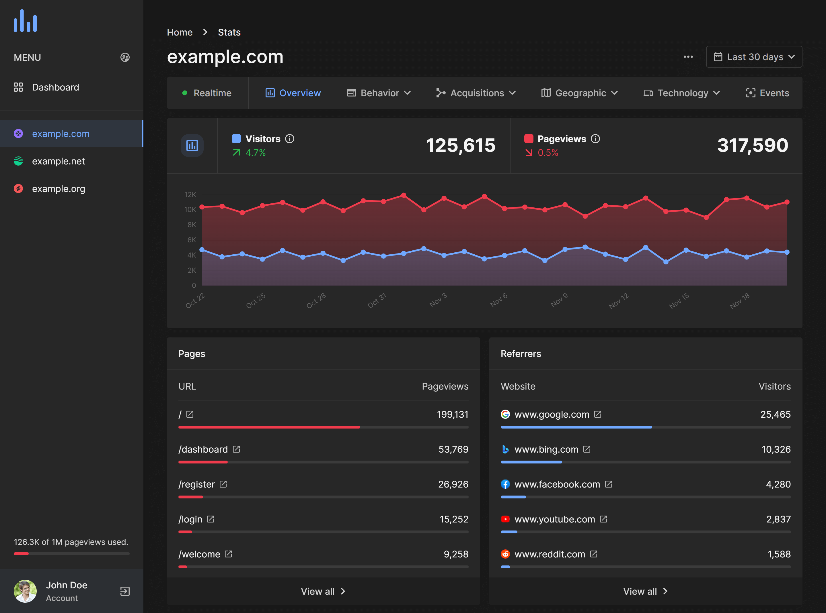 Molly9.Agency Analytics